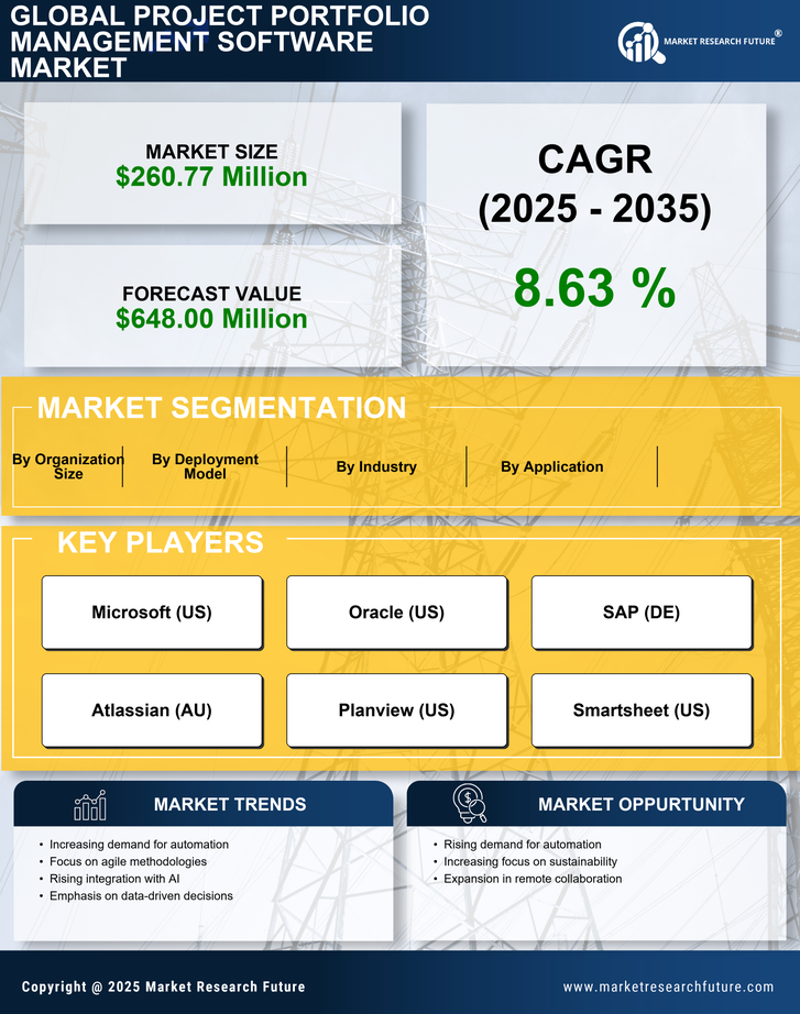 Japan Project Portfolio Management Software Market Research Report - Forecast to 2035 Infographic
