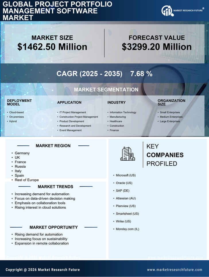 Europe Project Portfolio Management Software Market Research Report - Forecast to 2035 Infographic