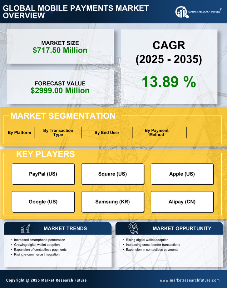 APAC Mobile Payments Market Research Report- Forecast to 2035 Infographic