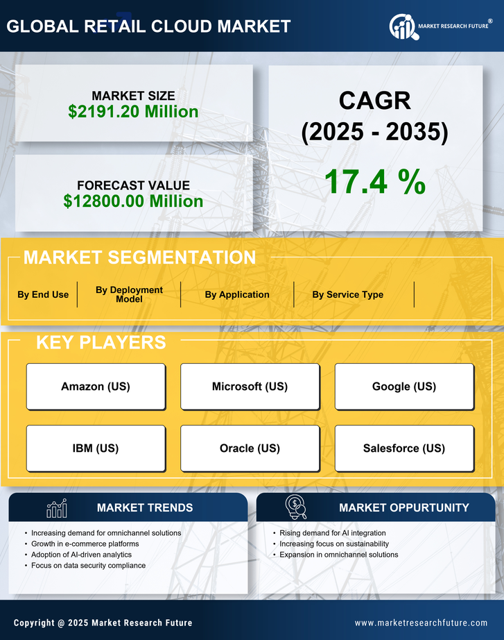 Canada Retail Cloud Market Research Report - Forecast to 2035 Infographic