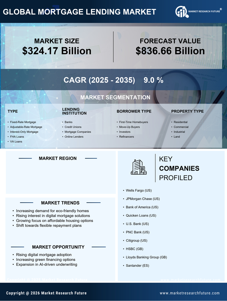 South Korea Mortgage Lending Market Research Report- Forecast to 2035 Infographic
