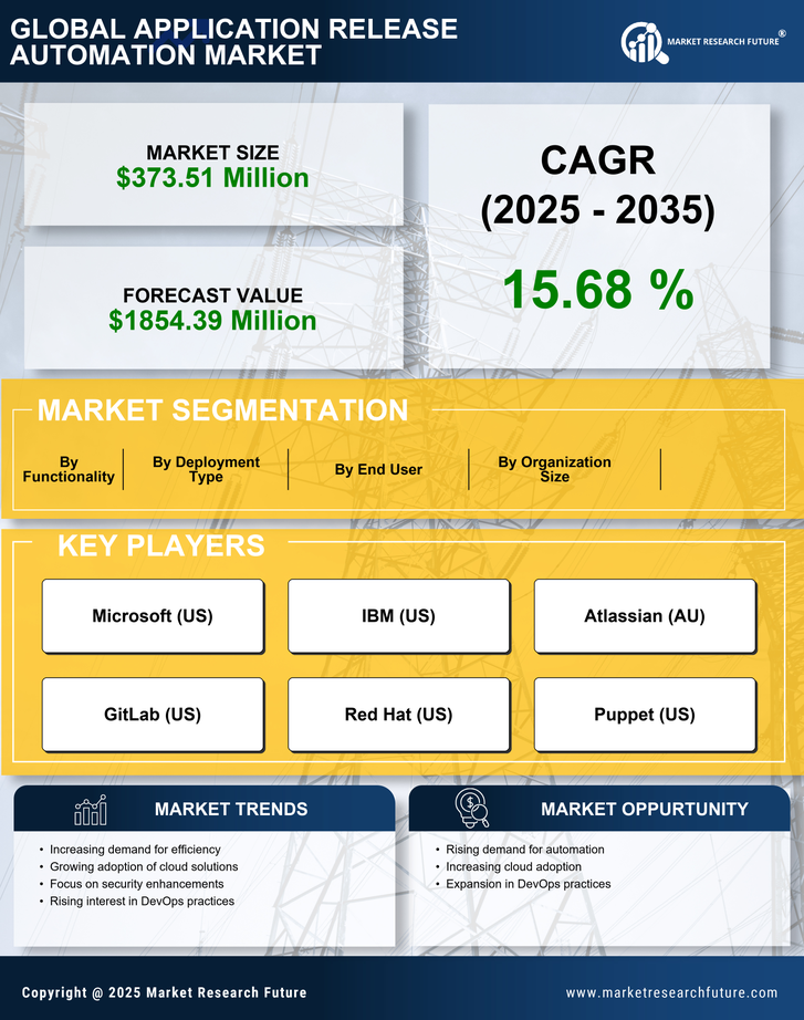 Canada Application Release Automation Market Research Report- Forecast to 2035 Infographic
