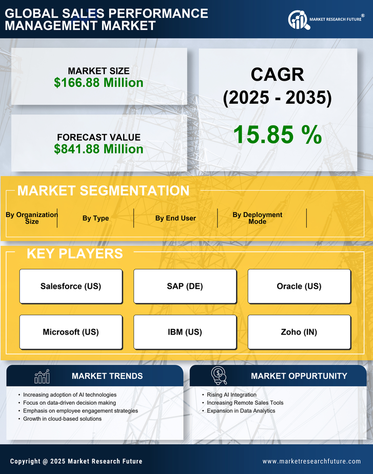 UK Sales Performance management Market Research Report - Forecast to 2035 Infographic
