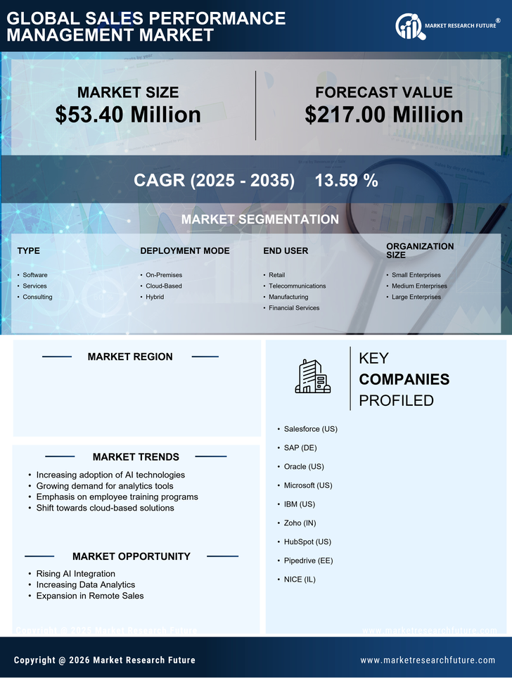 South Korea Sales Performance management Market Research Report - Forecast to 2035 Infographic