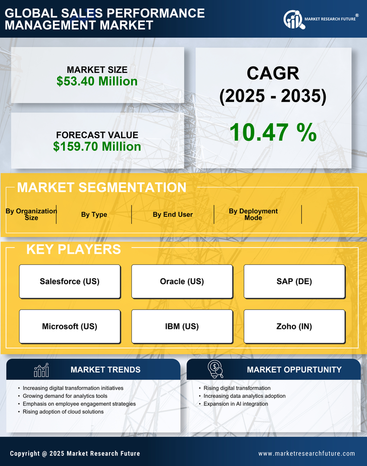 GCC Sales Performance management Market Research Report - Forecast to 2035 Infographic