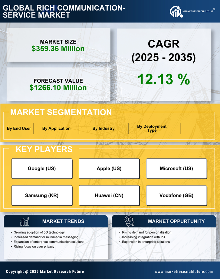South Korea Rich Communication Service Market Research Report - Forecast to 2035 Infographic