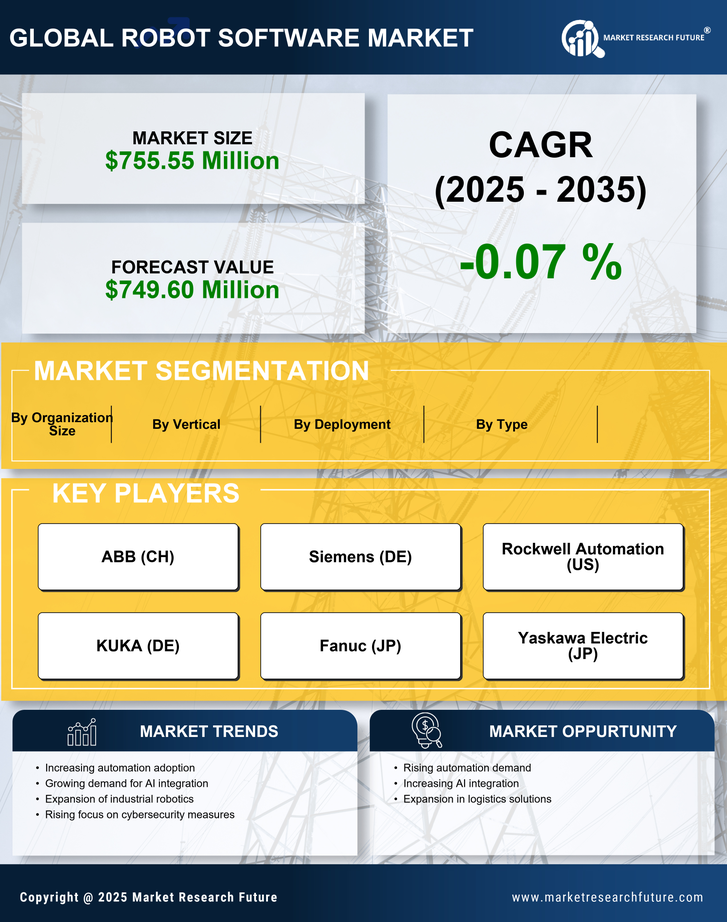 Canada Robot Software Market Research Report - Forecast to 2035 Infographic