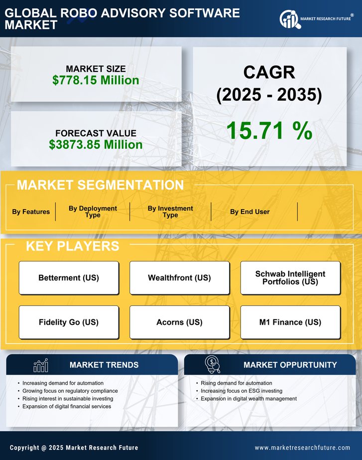 Europe Robo Advisory Software Market Research Report-Forecast to 2035 Infographic