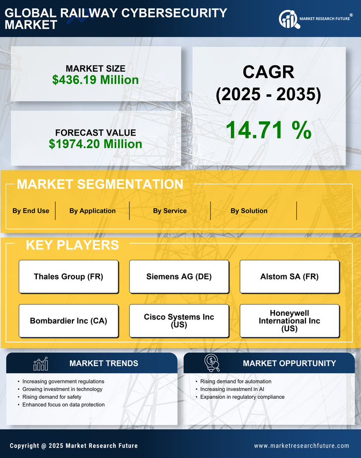 China Railway Cybersecurity Market Research Report-Forecast to 2035 Infographic