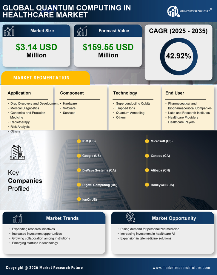 Italy Quantum Computing In Healthcare Market Research Report-Forecast to 2035 Infographic
