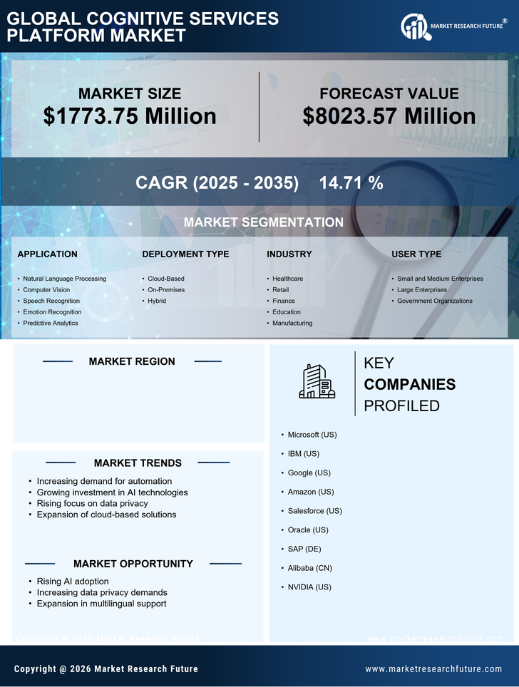 Germany Cognitive Services Platform Market Research Report- Forecast to 2035 Infographic