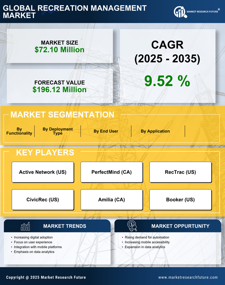 GCC Recreation Management Software Market Research Report-Forecast to 2035 Infographic