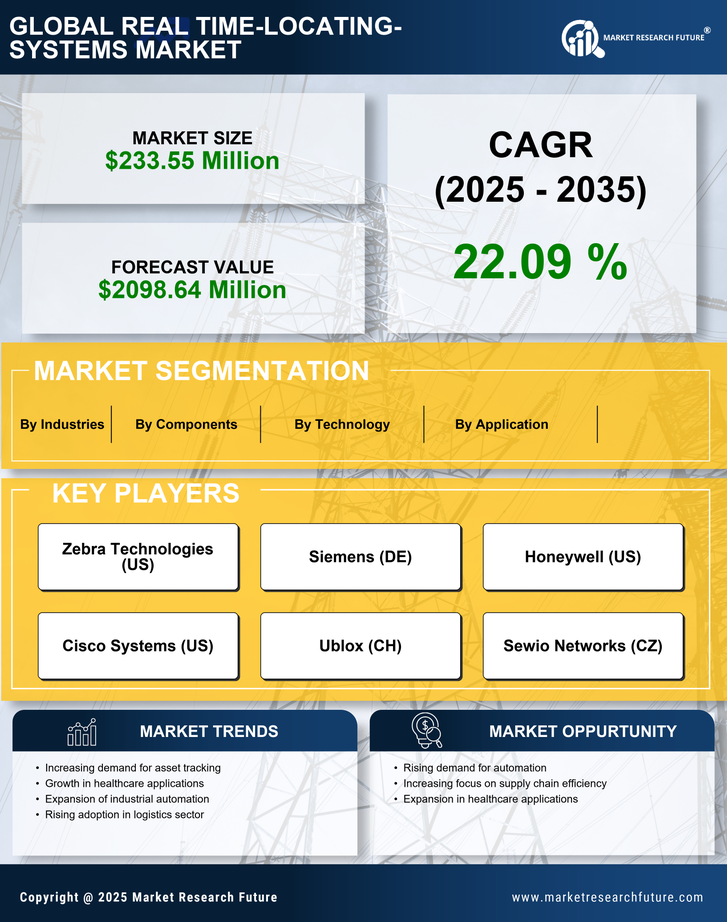 Germany Real Time Locating Systems Market Research Report Infographic