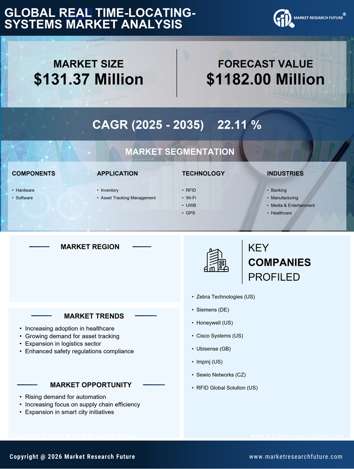GCC Real Time Locating Systems Market Research Report-Forecast to 2035 Infographic