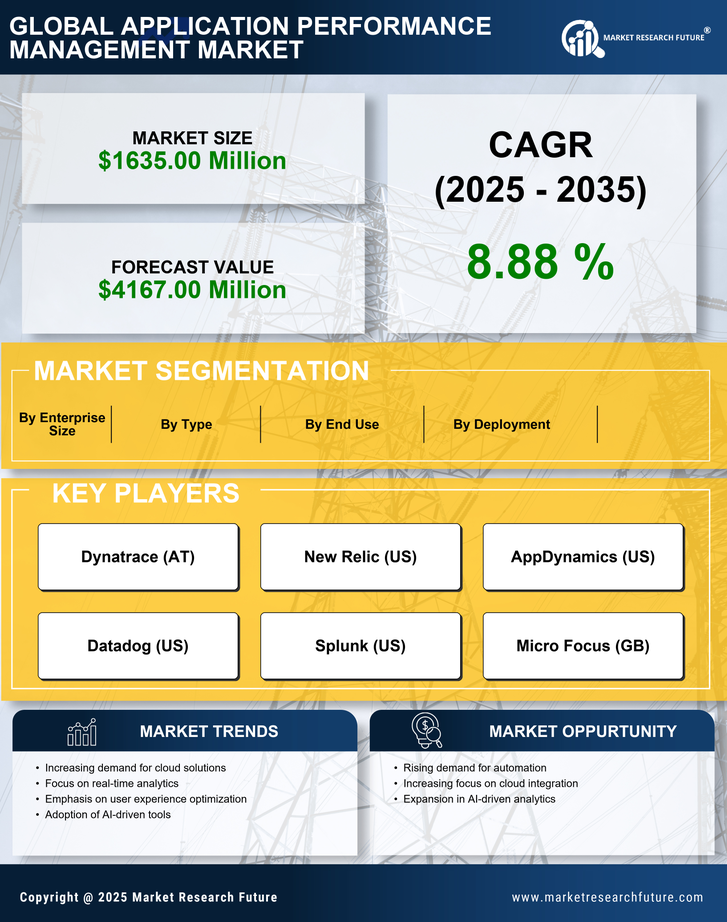 Europe Application Performance Management Market Research Report- Forecast to 2035 Infographic