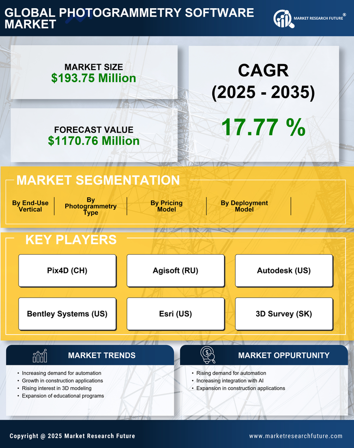 UK Photogrammetry Software Market Research Report- Forecast to 2035 Infographic