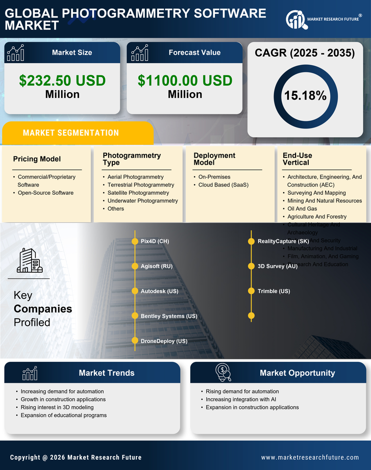 Germany Photogrammetry Software Market Research Report- Forecast to 2035 Infographic