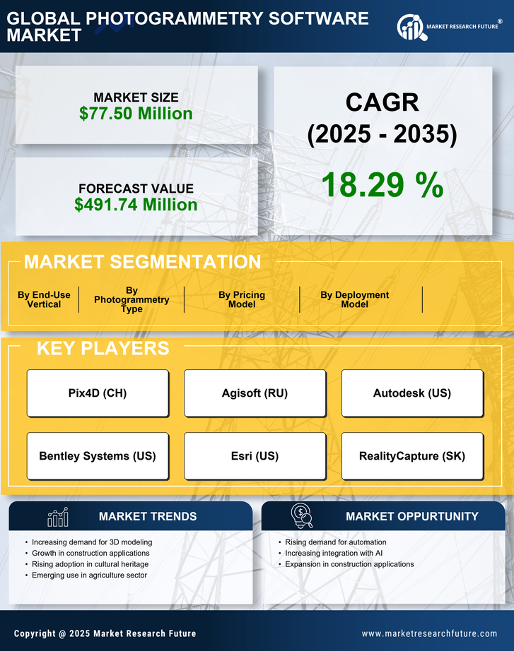 Italy Photogrammetry Software Market Research Report- Forecast to 2035 Infographic