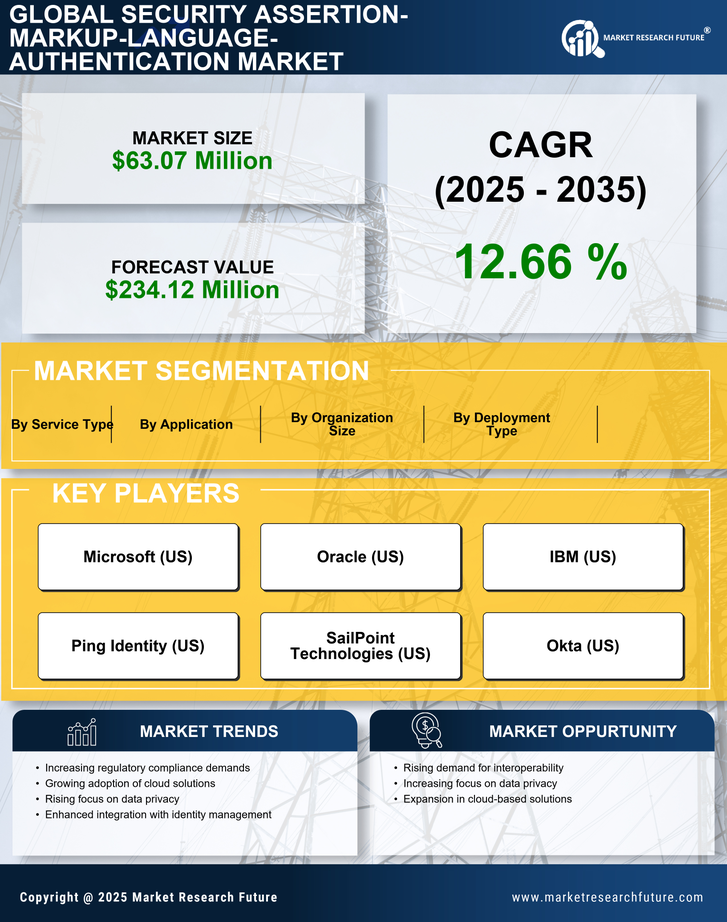 Germany Security Assertion Markup Language Authentication Market Research Report - Forecast to 2035 Infographic