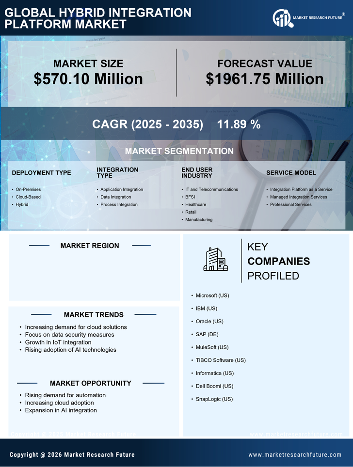 Japan Hybrid Integration Platform Market Research Report- Forecast to 2035 Infographic
