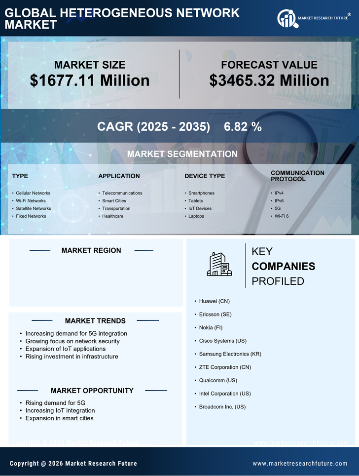 UK Heterogeneous Network Market Research Report- Forecast to 2035 Infographic