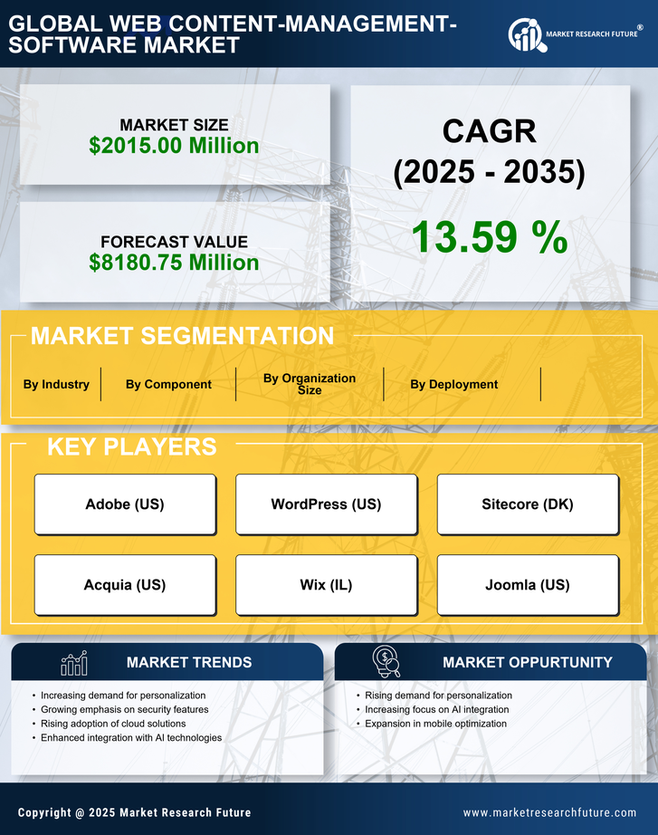 Europe Web Content Management Software Market Research Report-Forecast to 2035 Infographic