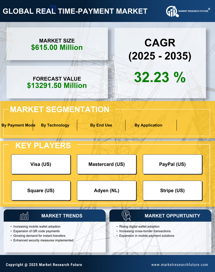 Japan Real Time Payment Market Research Report- Forecast till 2035 Infographic