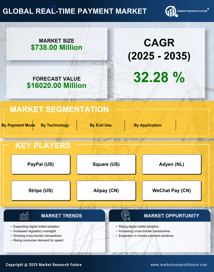 China Real Time Payment Market Research Report-Forecast to 2035 Infographic