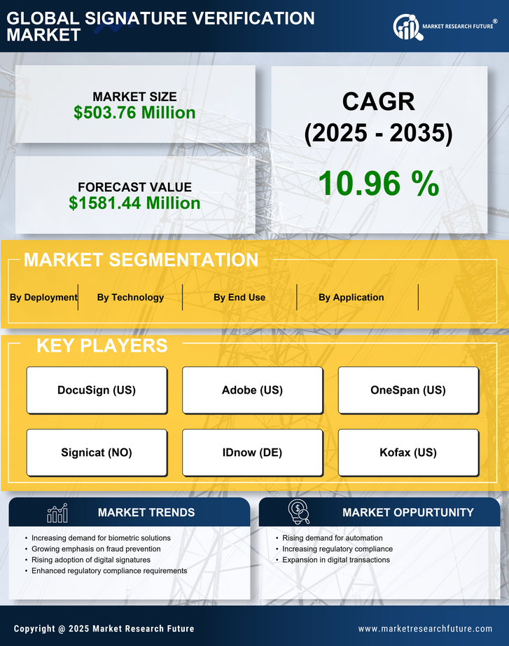 Europe Signature Verification Market Research Report - Forecast to 2035 Infographic