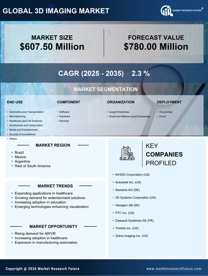South America 3D Imaging Market Research Report-Forecast to 2035 Infographic
