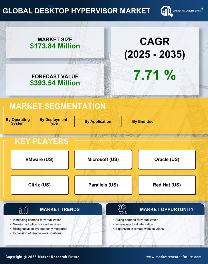 Japan Desktop Hypervisor Market Research Report- Forecast to 2035 Infographic