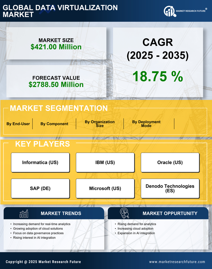 Japan Data Virtualization Market Research Report-Forecast to 2035 Infographic