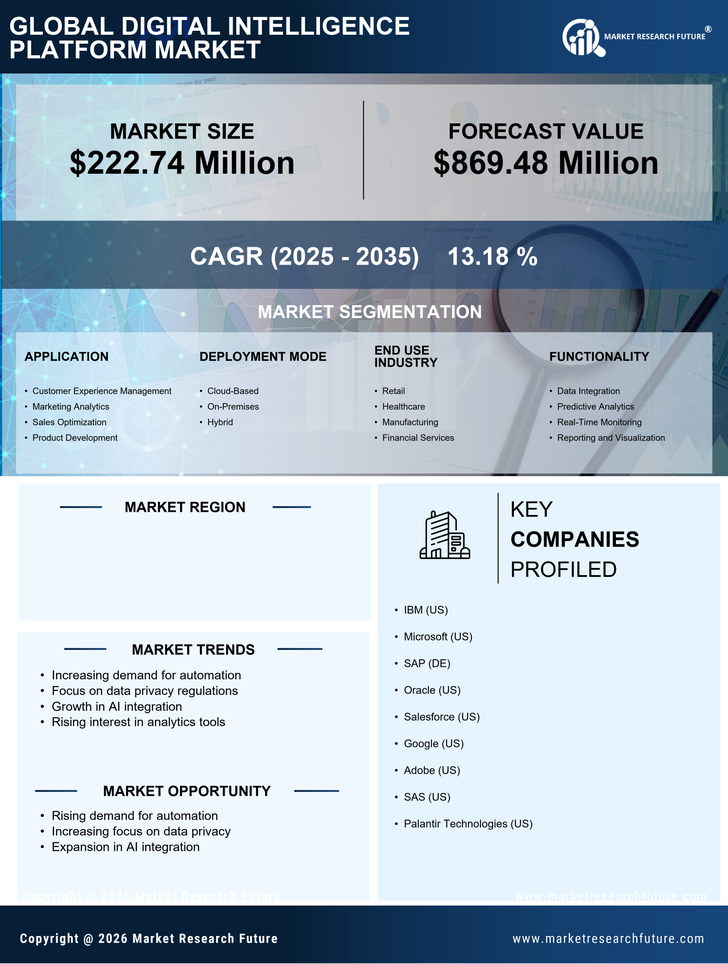 UK Digital Intelligence Platform Market Research Report- Forecast to 2035 Infographic