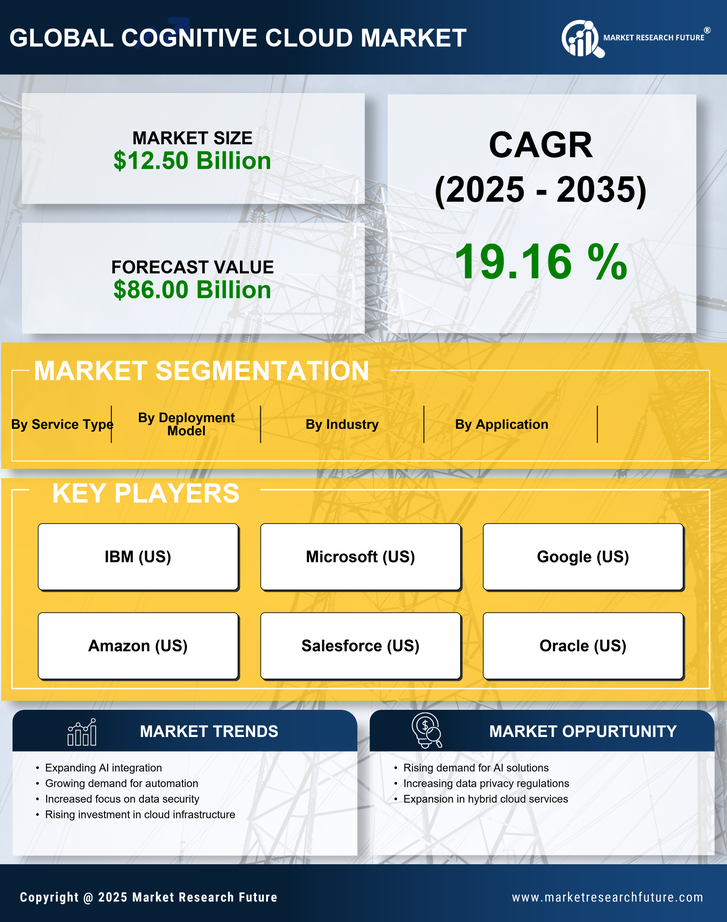 Europe Cognitive Cloud Market Research Report - Forecast to 2035 Infographic