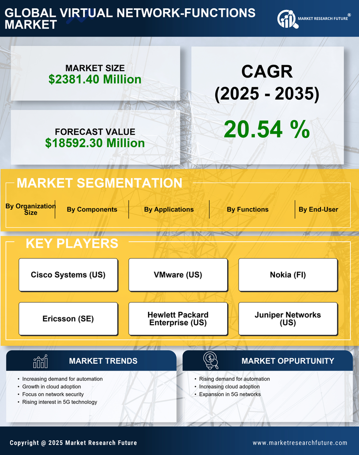 UK Virtual Network Functions Market Research Report-Forecast to 2035 Infographic