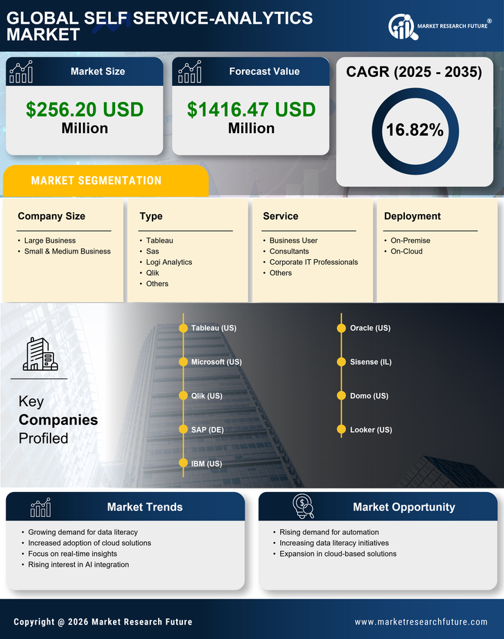 Japan Self Service Analytics Market Research Report - Forecast to 2035 Infographic