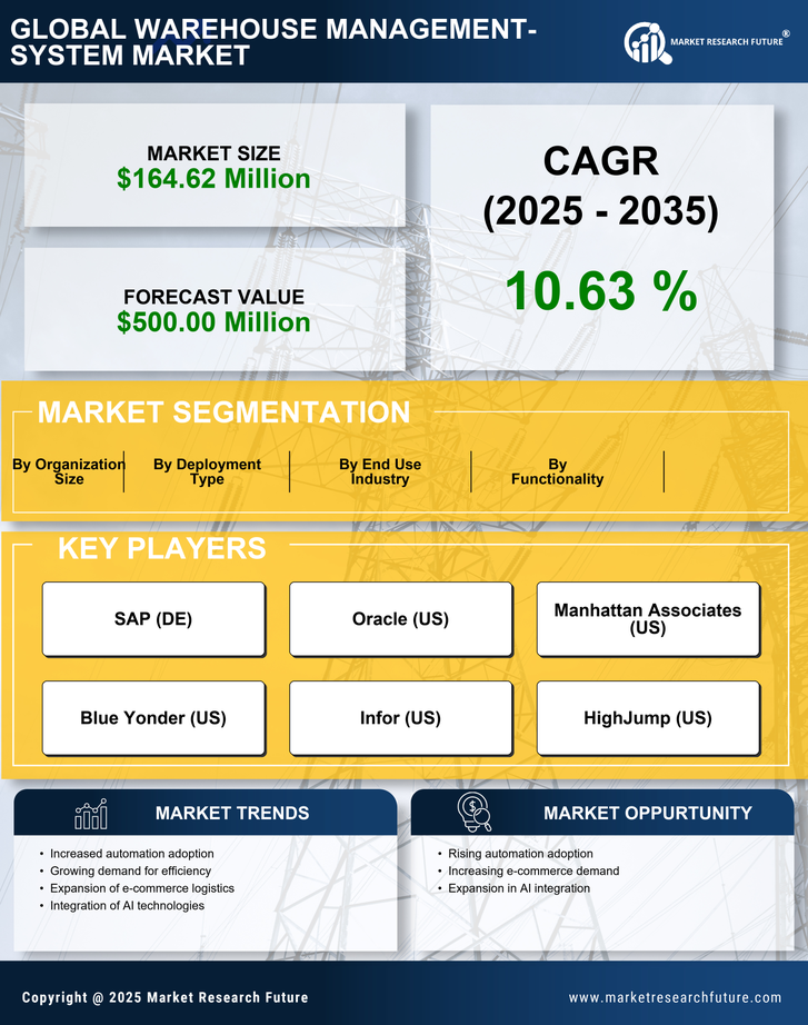 Japan Warehouse Management System Market Research Report- Forecast to 2035 Infographic
