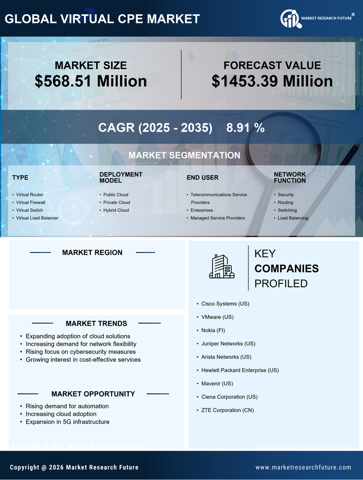 Japan Virtual cpe Market Research Report-Forecast to 2035 Infographic