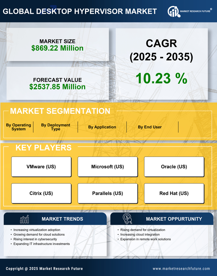 South America Desktop Hypervisor Market Research Report - Forecast to 2035 Infographic