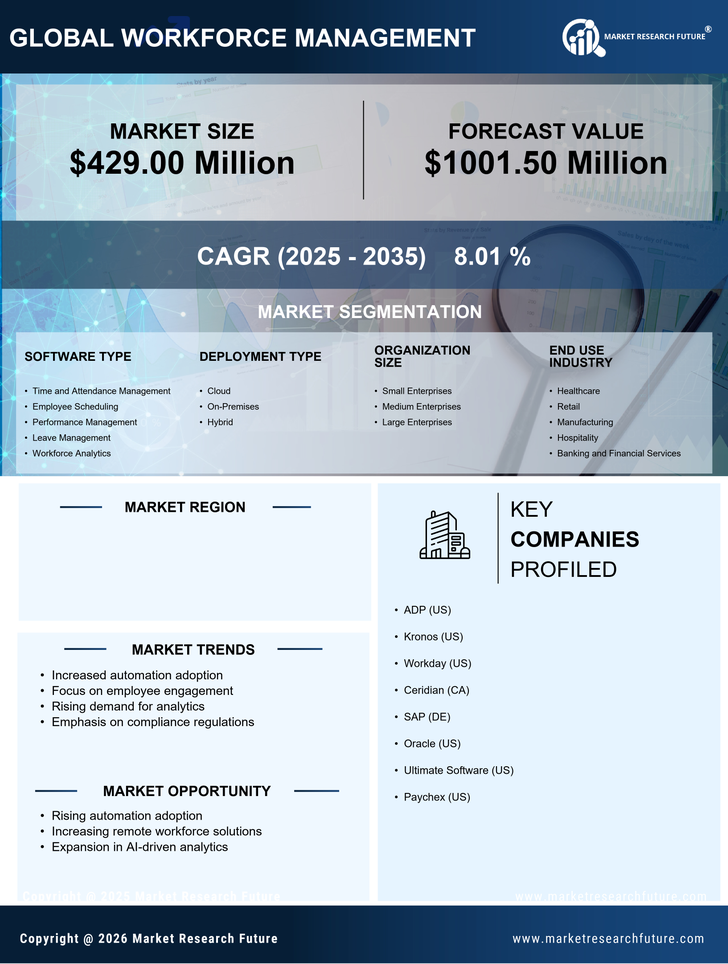 UK Workforce Management Market Research Report- Forecast to 2035 Infographic