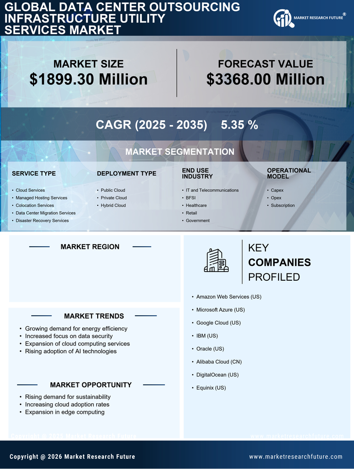 Japan Data Center Outsourcing Infrastructure Utility Services Market Research Report - Forecast to 2035 Infographic