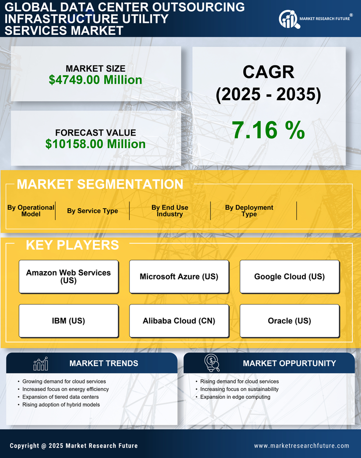 India Data Center Outsourcing Infrastructure Utility Services Market Research Report - Forecast to 2035 Infographic