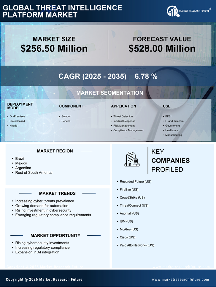 South America Threat Intelligence Platform Market Research Report- Forecast to 2035 Infographic