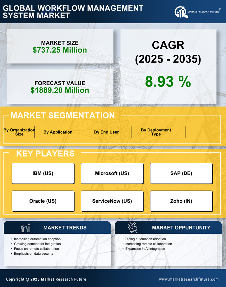 Germany Workflow Management System Market Research Report - Forecast to 2035 Infographic