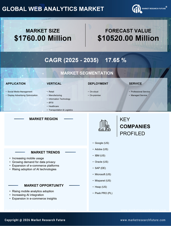 China Web Analytics Market Research Report - Forecast to 2035 Infographic
