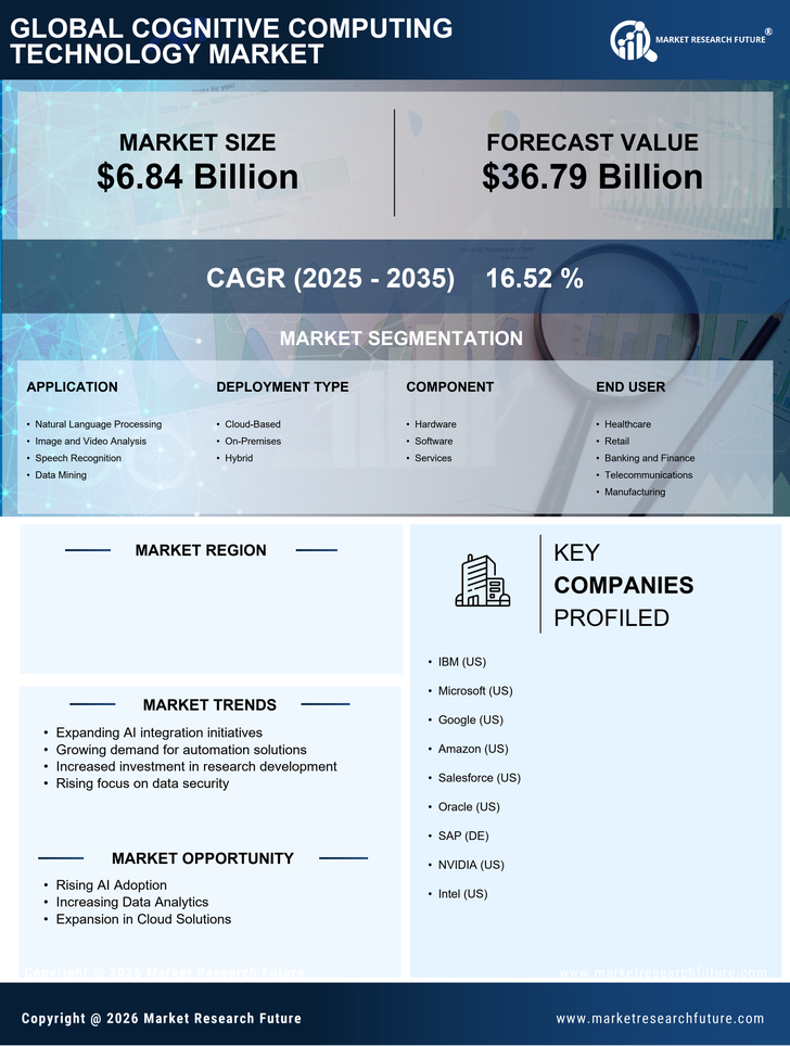 China Cognitive Computing Technology Market Research Report - Forecast to 2035 Infographic