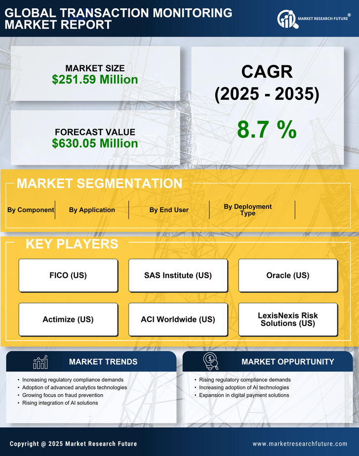 Italy Transaction Monitoring Market Research Report- Forecast to 2035 Infographic