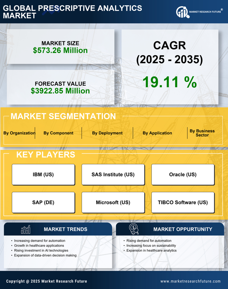 China Prescriptive Analytics Market Research Report - Forecast to 2035 Infographic