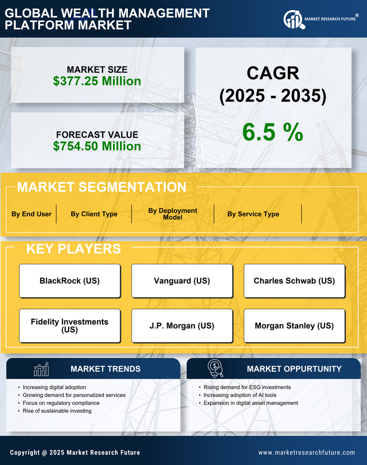 Italy Wealth Management Platform Market Research Report - Forecast to 2035 Infographic