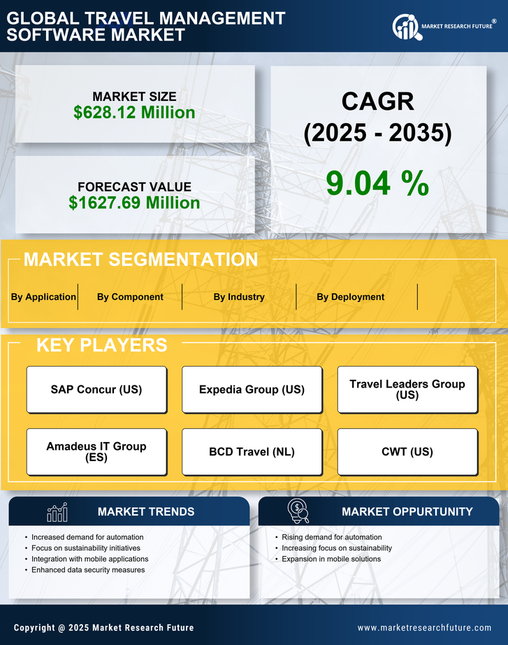 UK Travel Management Software Market Research Report- Forecast to 2035 Infographic